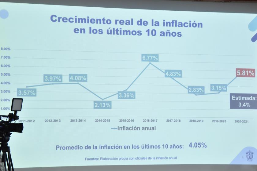 Diputados de MC proponen acuerdo para que el Gobernador Enrique Alfaro deposite los 140 millones de pesos