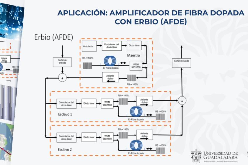 patente por desarrollo de sistema de láseres 