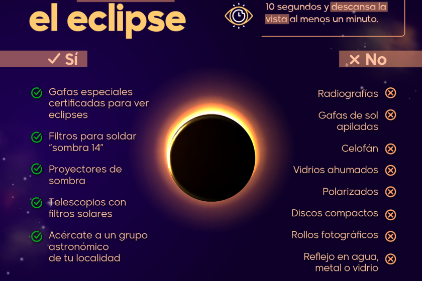Eclipse anular 2023 IAM
